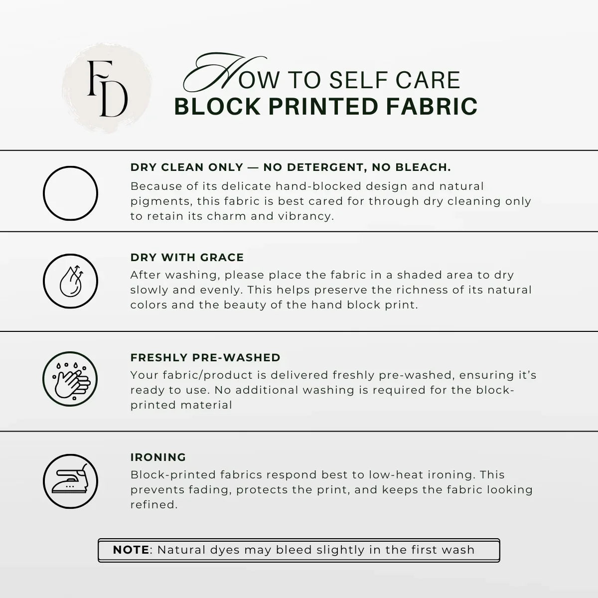 The image is a block-printed fabric care guide that provides instructions on how to properly care for the fabric.