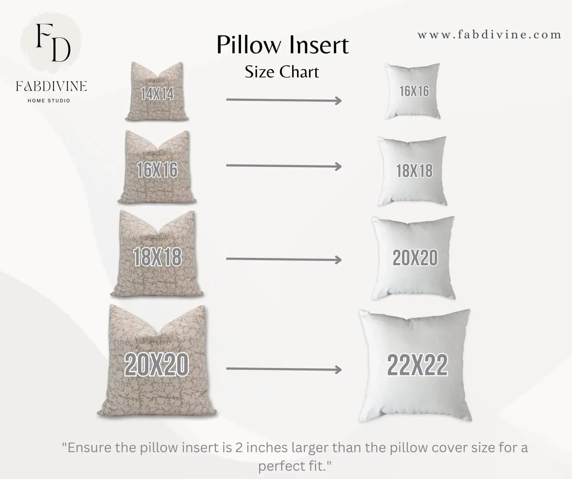 Pillow insert size chart with dimensions 16x16, 18x18, 20x20, and 22x22 on a white background.