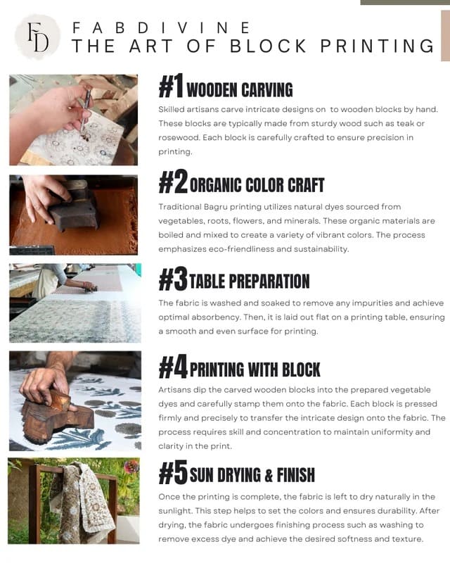 process of block prnting