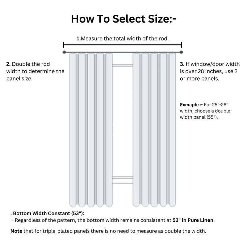 curtain panel size with a diagram of a curtain rod and panels.

